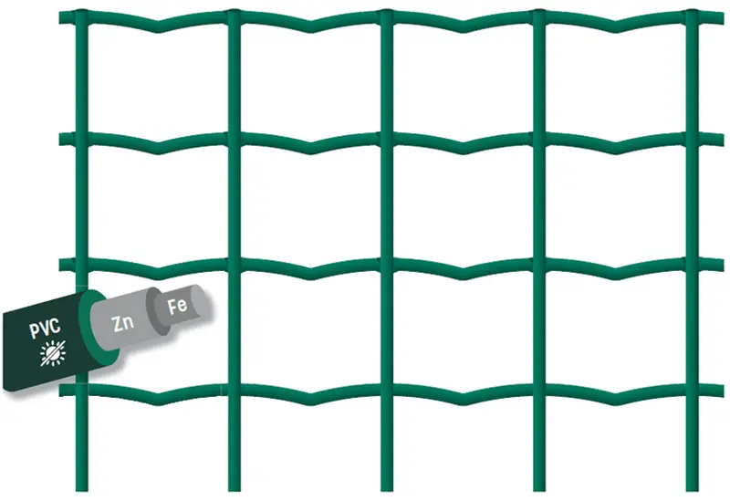 Frigerio Multiplast Pvc-Encapsulated Galvanized Mesh 1